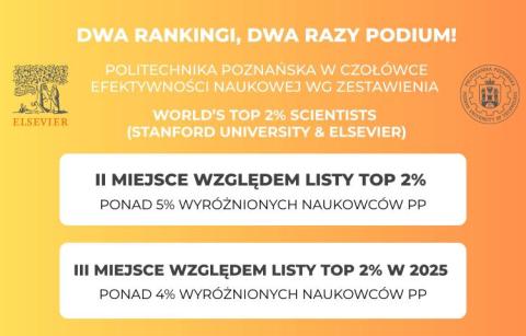 Politechnika Poznańska w czołówce efektywności naukowej